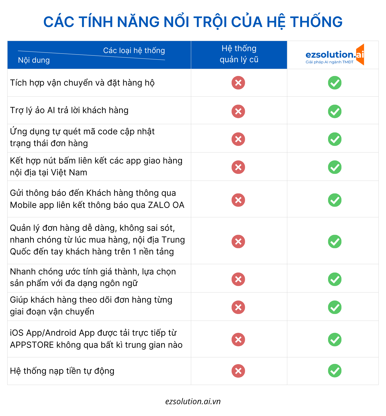 Giải pháp mua hộ và vận chuyển từ Trung Quốc về Việt Nam chỉ với một nền tảng duy nhất! 2