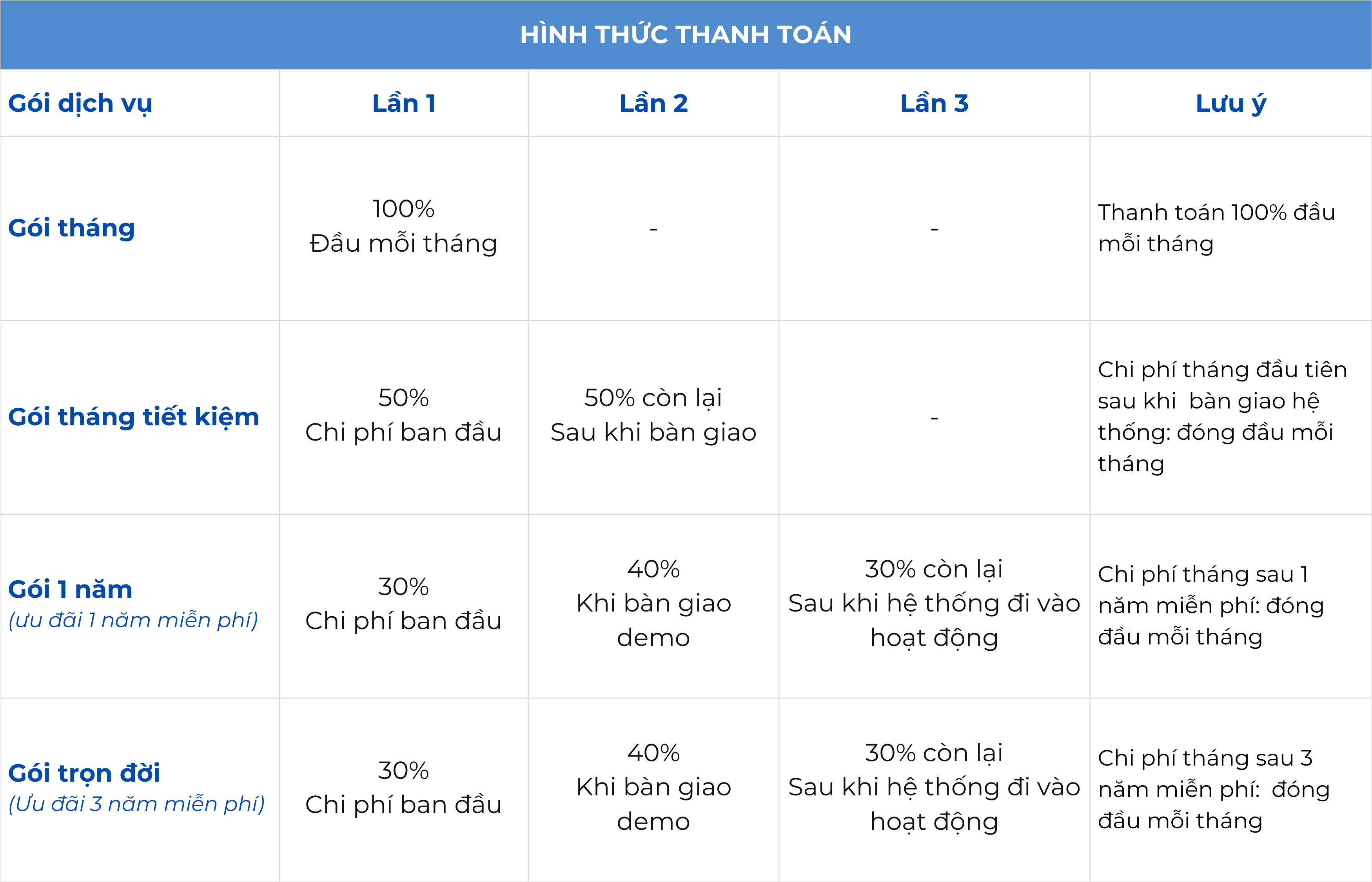 Hình thức thanh toán