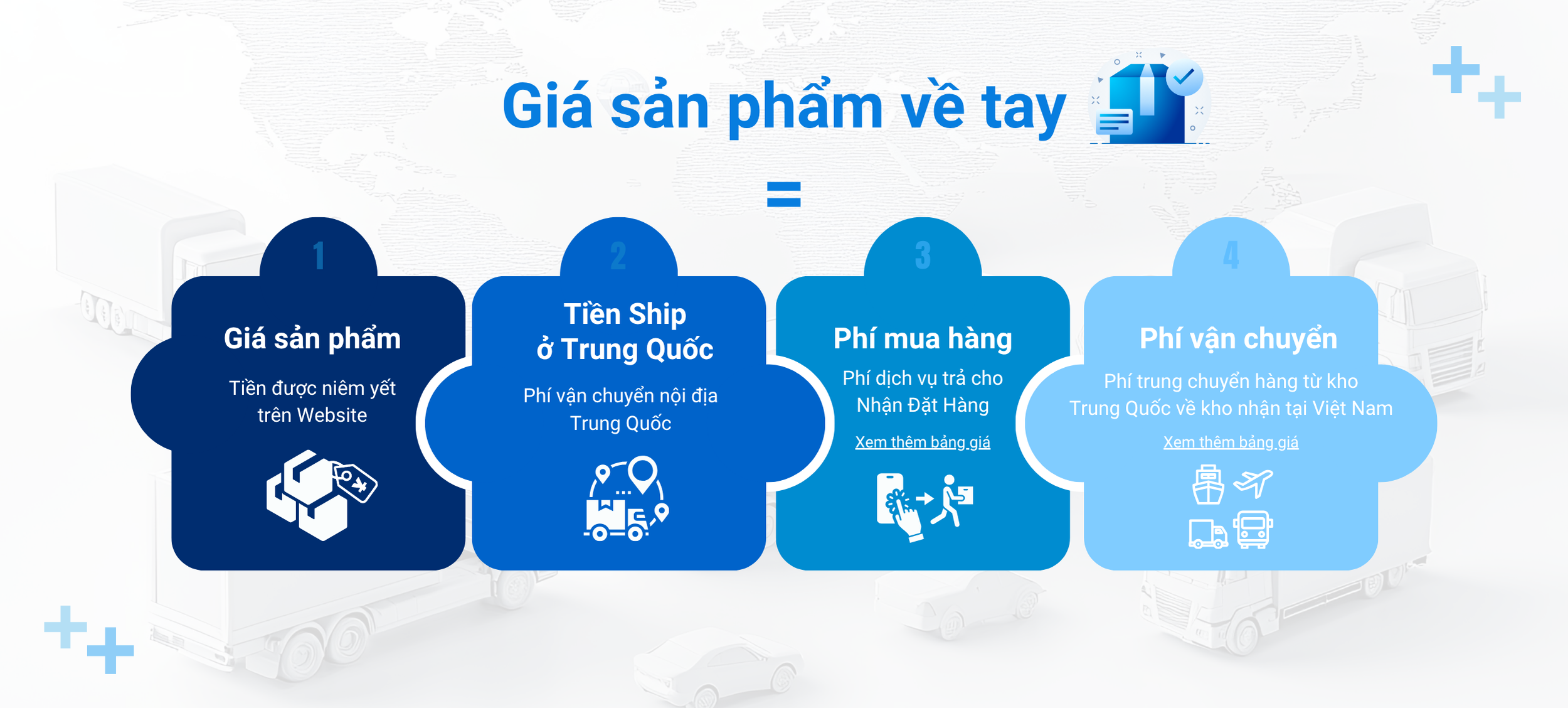Giá sản phẩm