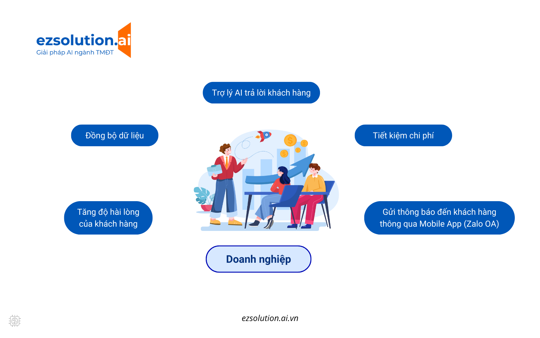 Ezsolution: Một nền tảng duy nhất cho toàn bộ quy trình Mua hộ - Vận chuyển 2
